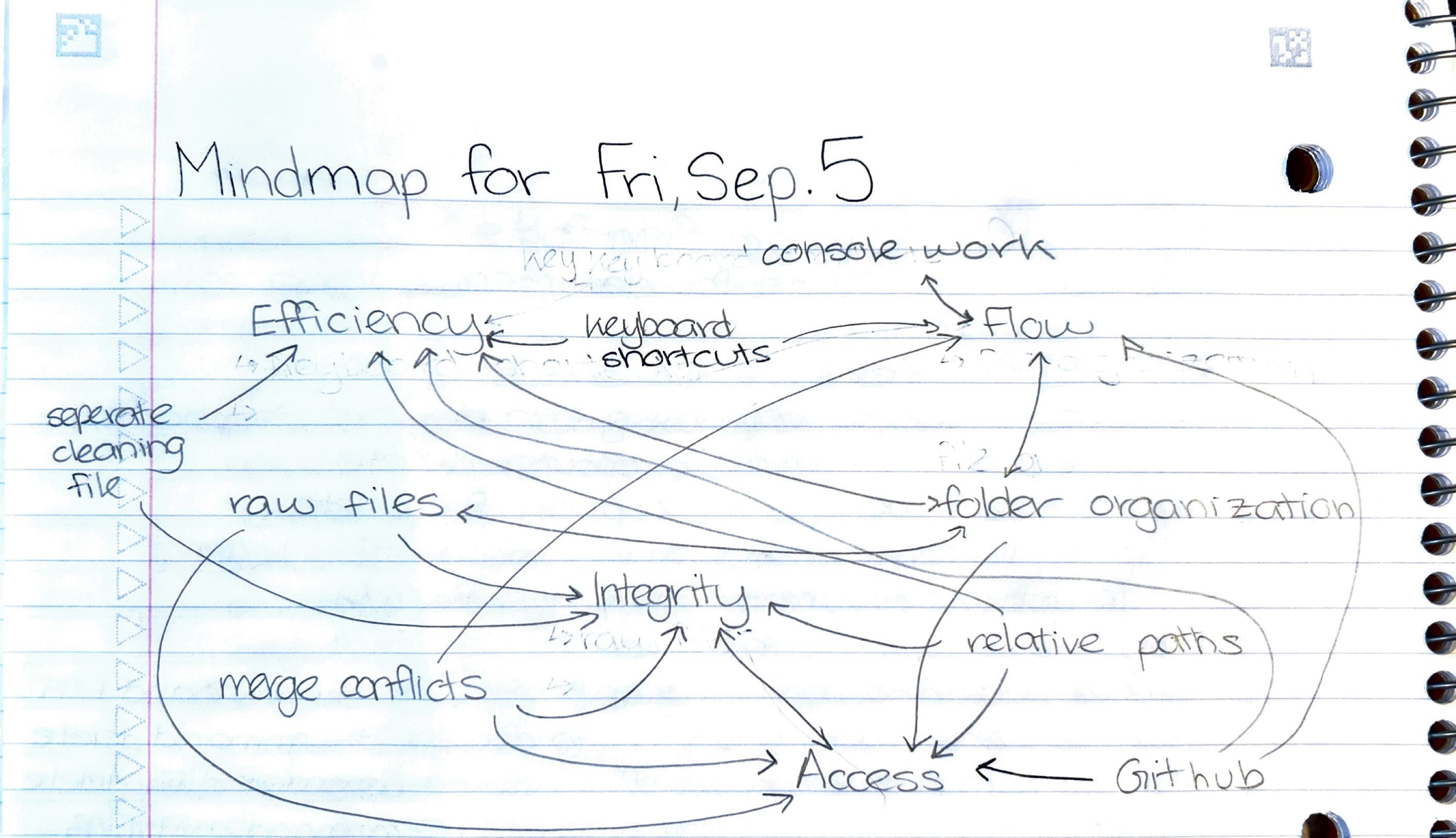 0905-Review_mind_map.jpeg