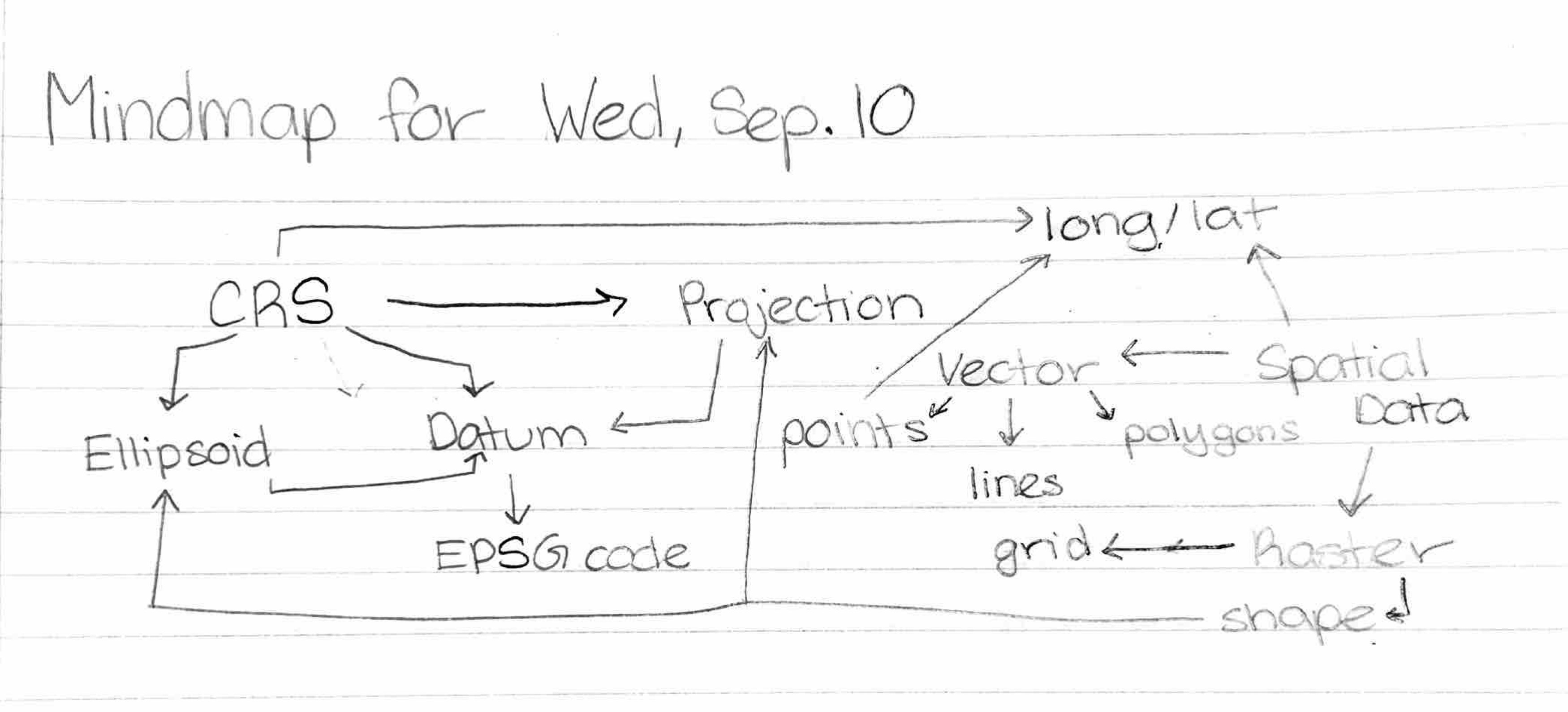 0910-Advanced_spatial_data_viz.jpeg