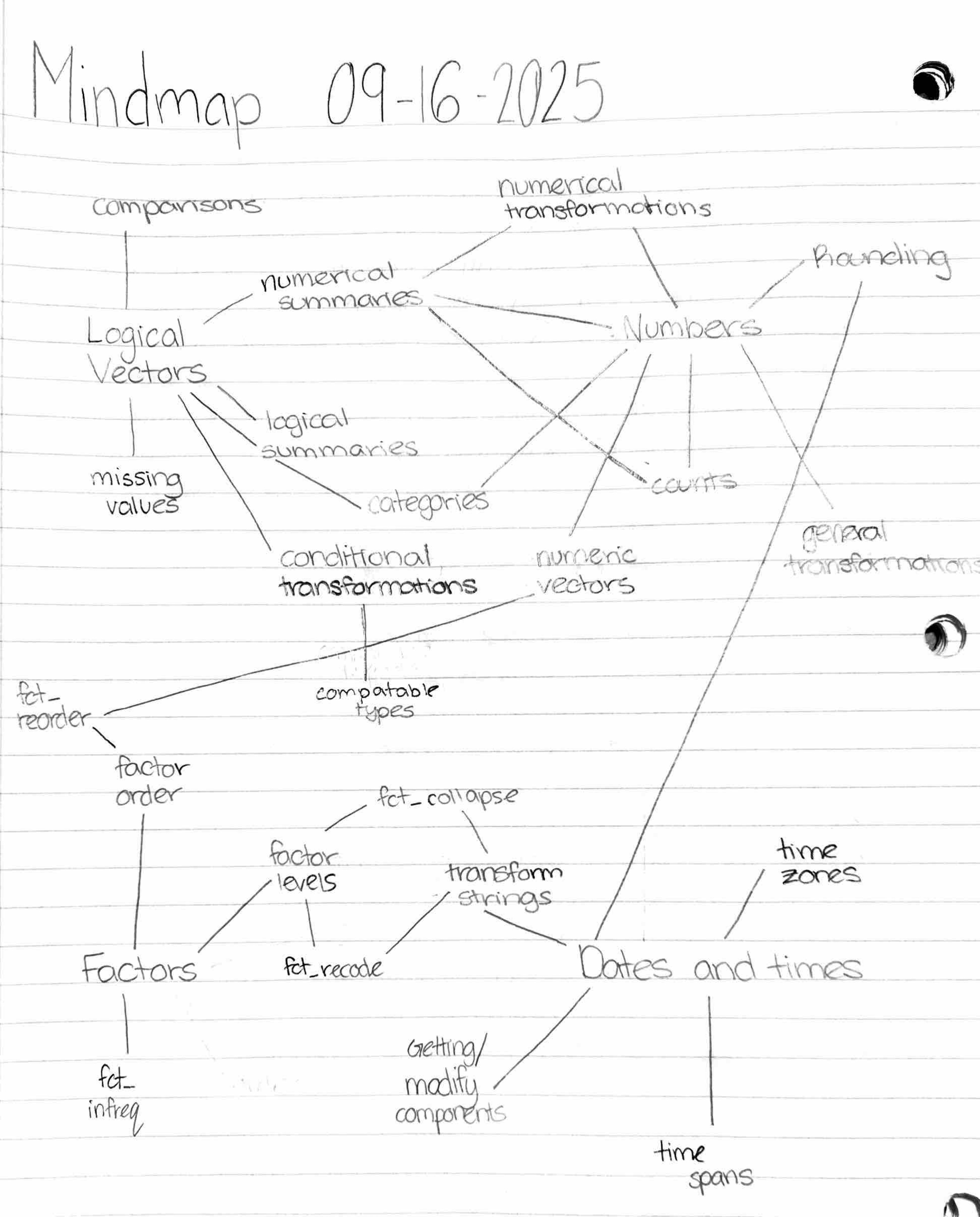 0916-Adv_Data_wrangling_P1.jpeg