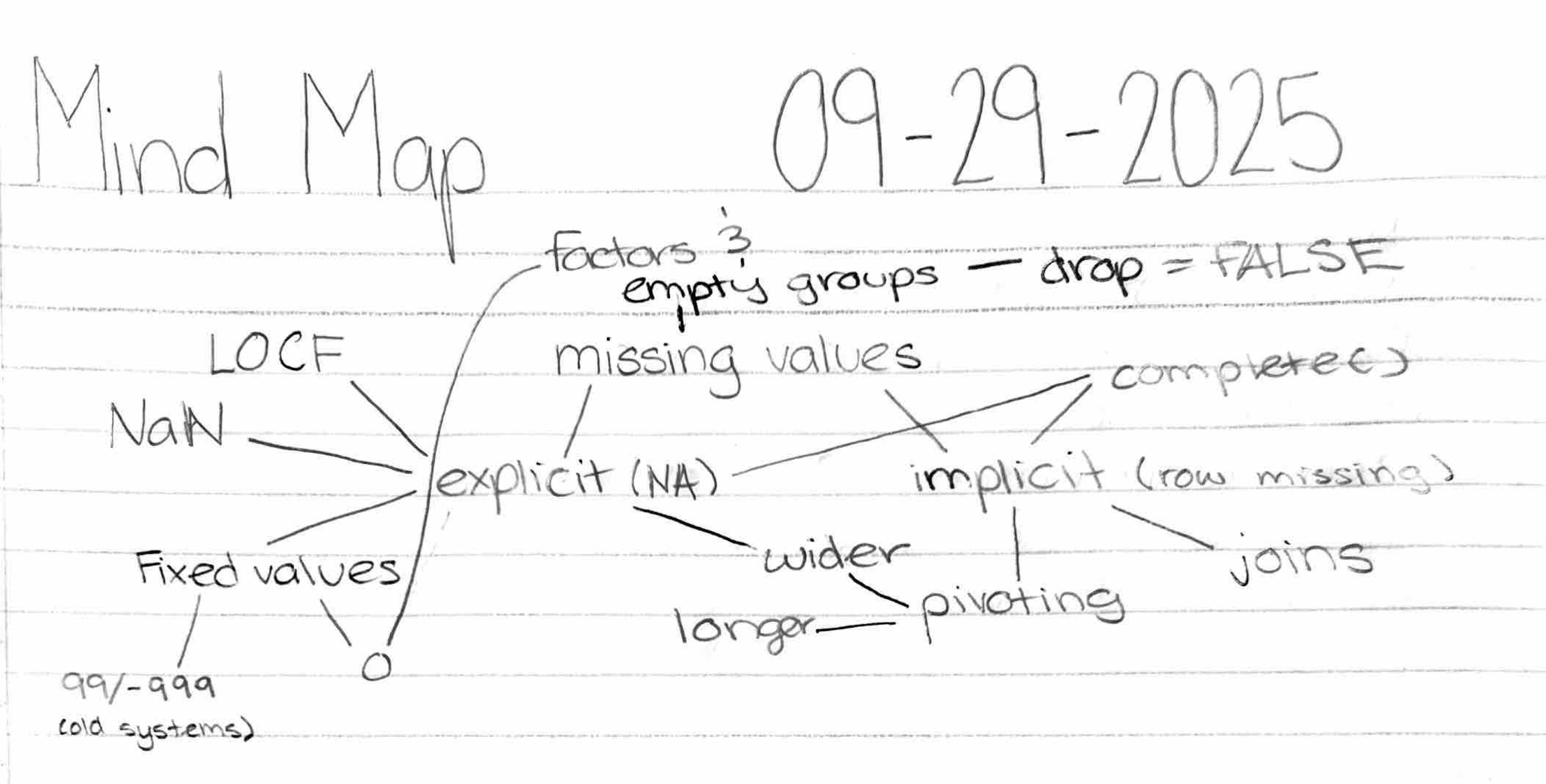 0929-Missing_Data.jpeg