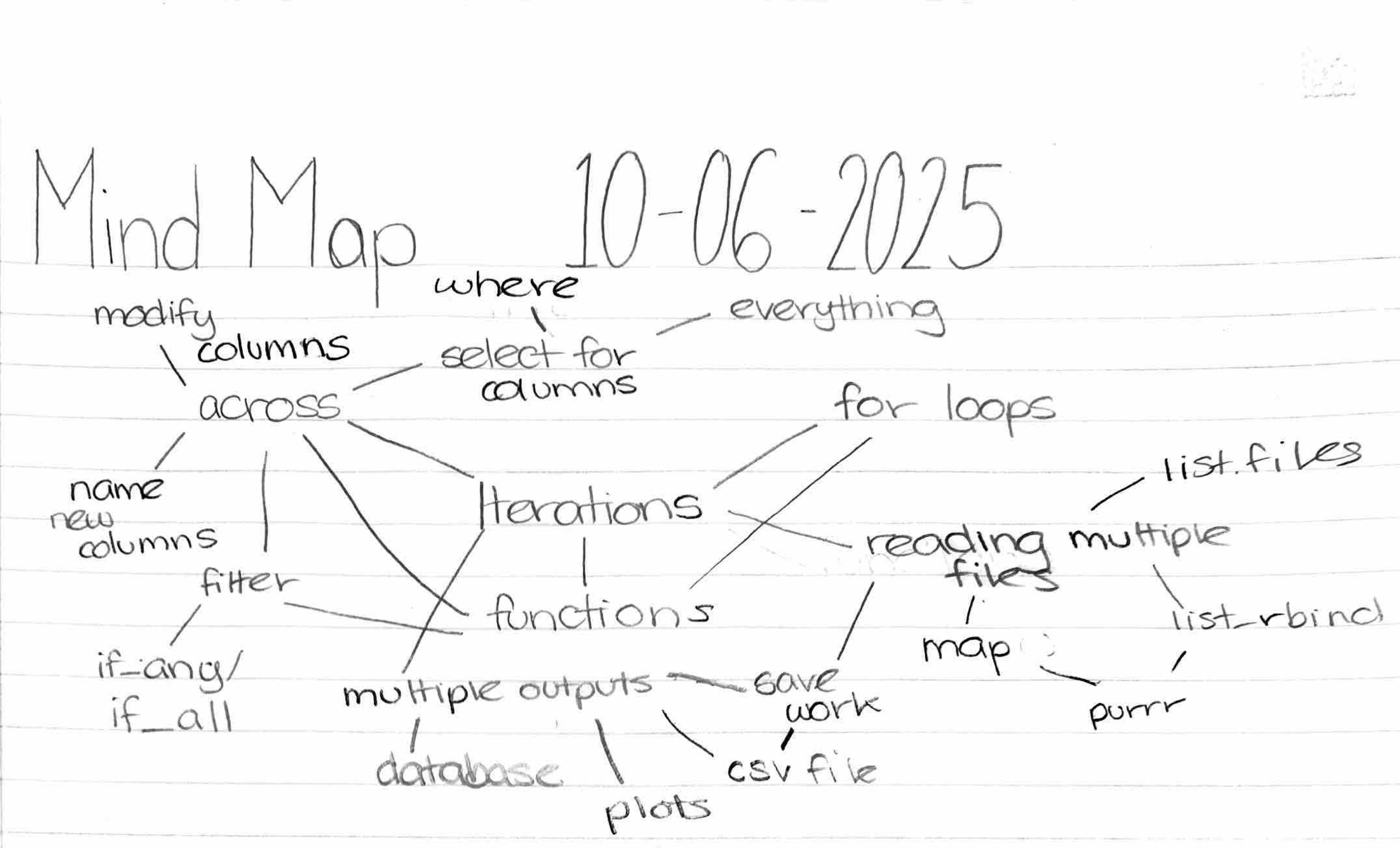 1006-Iterations.jpeg