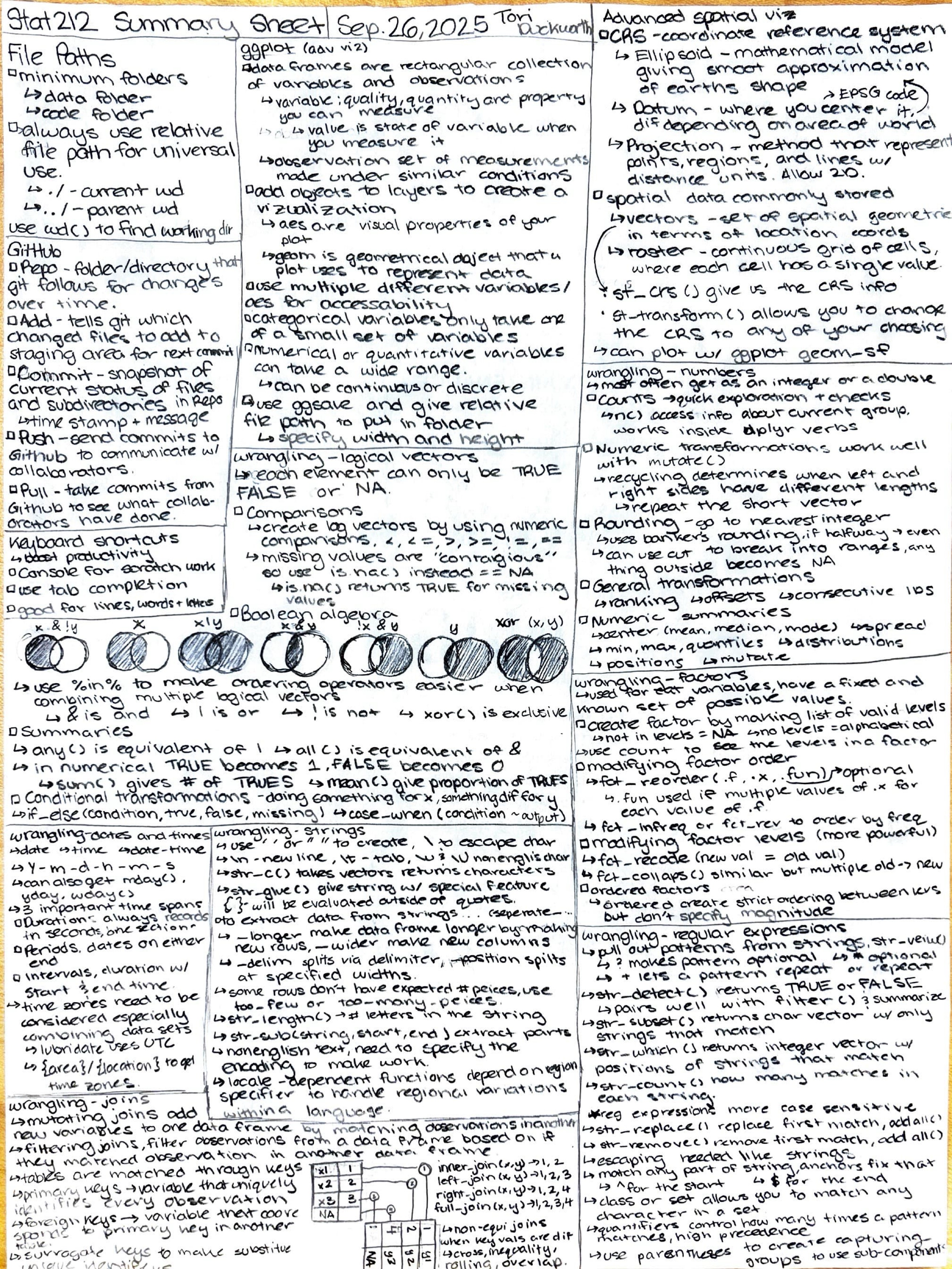 exam_1_summary_sheet.jpeg